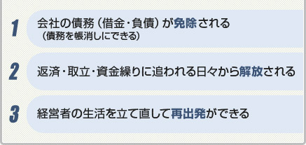 1. 会社の債務（謝金・負債）が免除される。2. 返済・取立・資金繰りに追われる日々から解放される。3. 経営者の生活を立て直して再出発ができる。